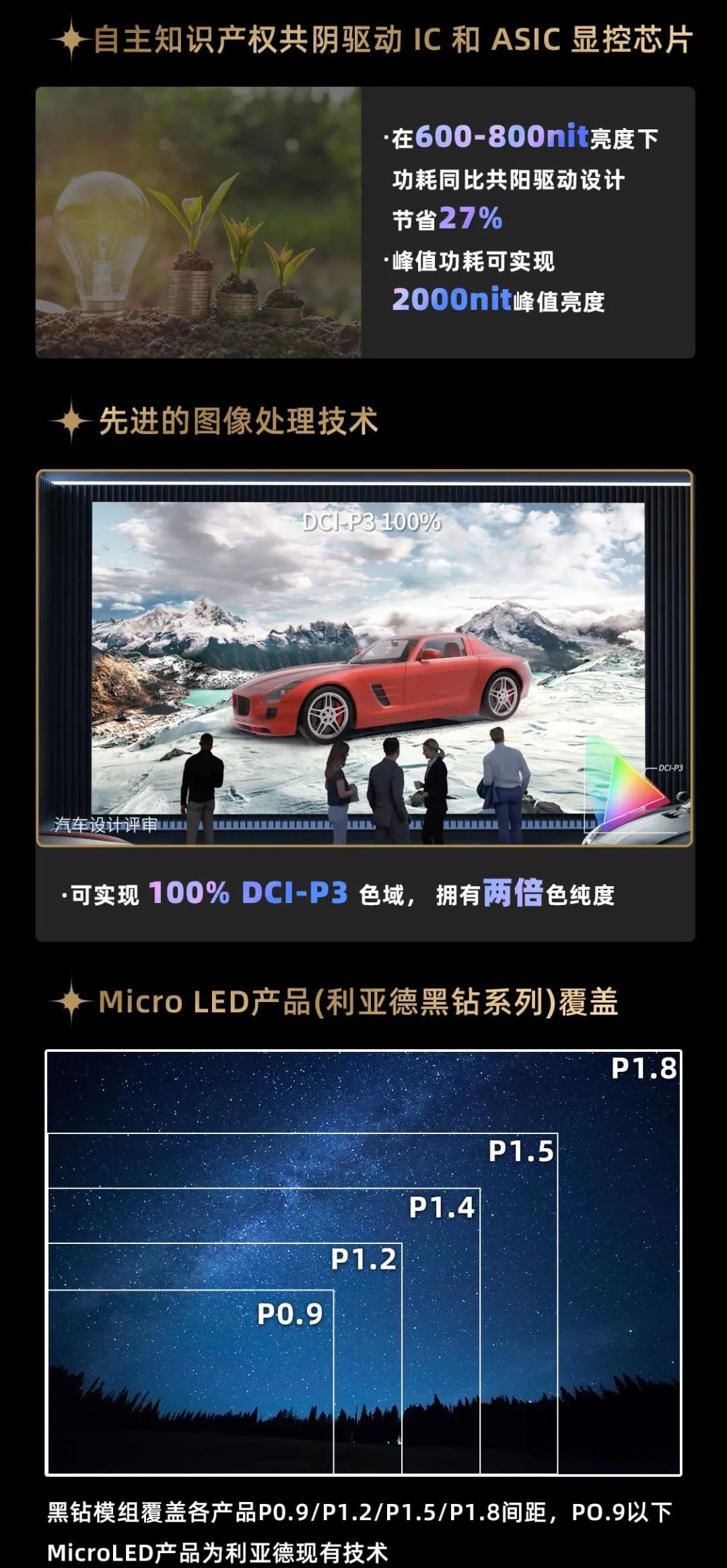 尊龙凯时面向全球宣布第二代Micro LED显示手艺——尊龙凯时黑钻（Diamond）系列