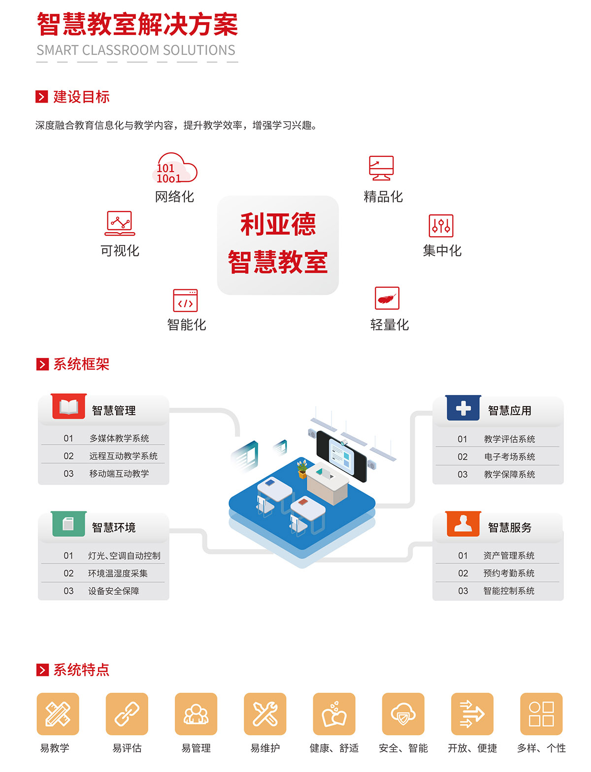 智慧课堂解决计划